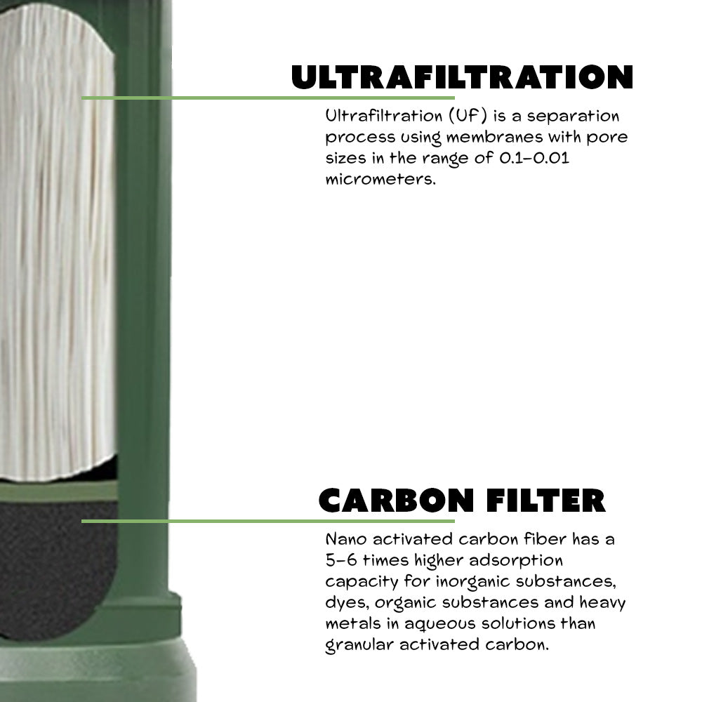 Filterwell Portable Water Purifier