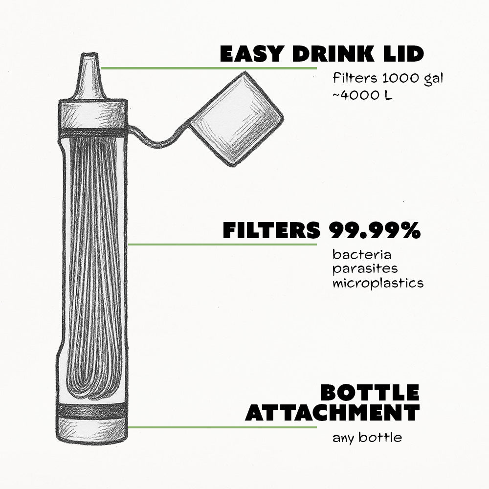 Filterwell Portable Water Purifier