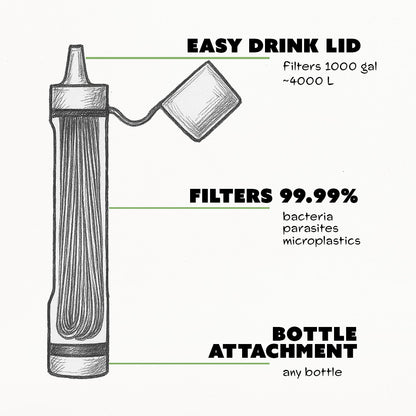 Filterwell Portable Water Purifier